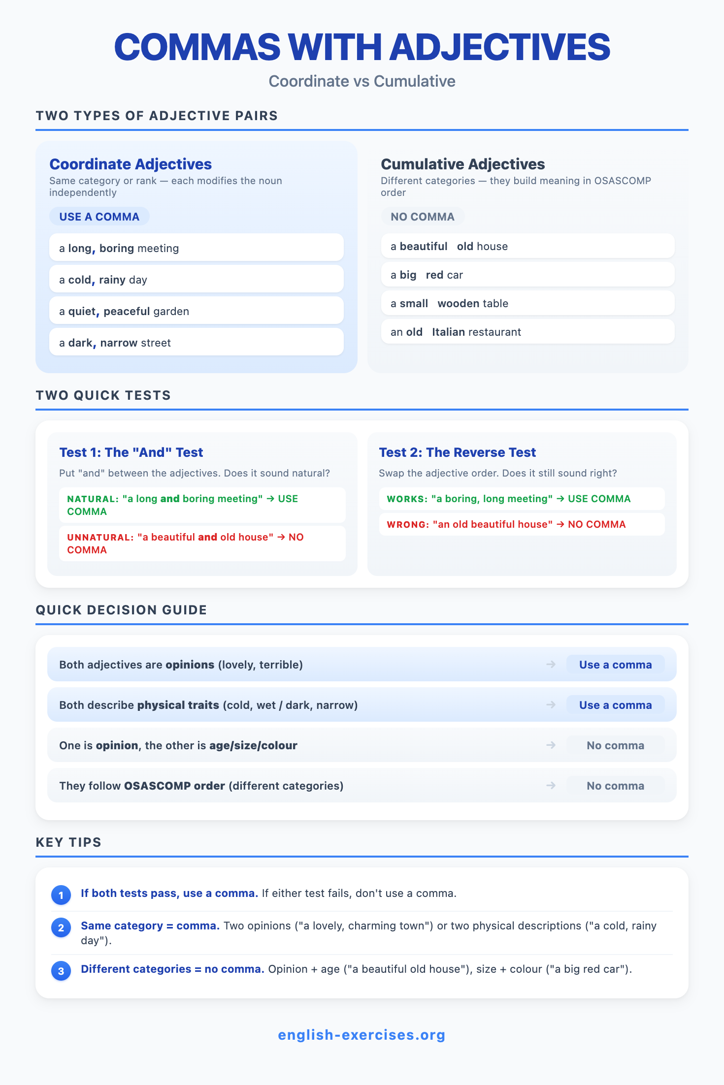 Comma Rules - Coordinate vs Cumulative Adjectives