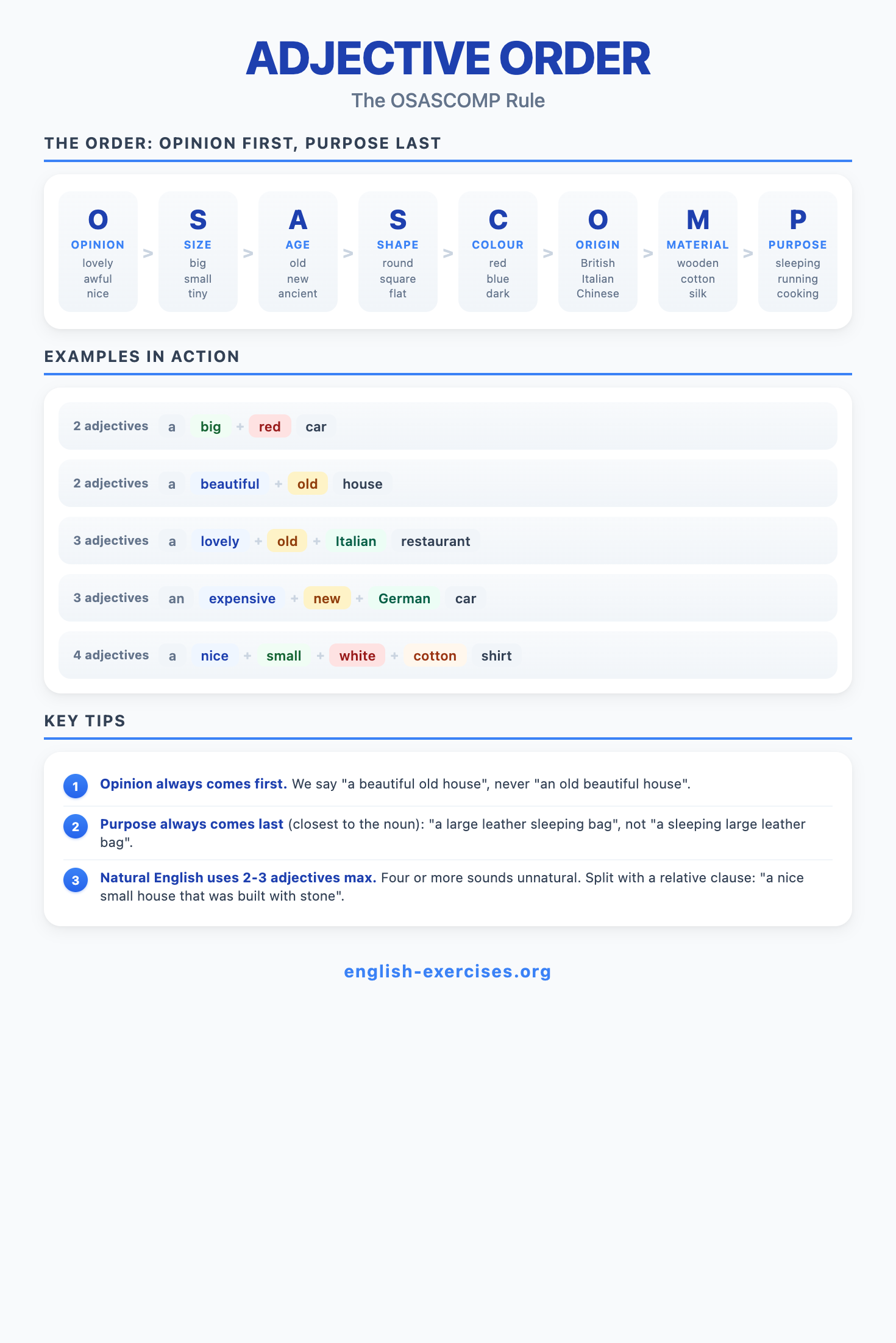 OSASCOMP Rule - Adjective Order in English