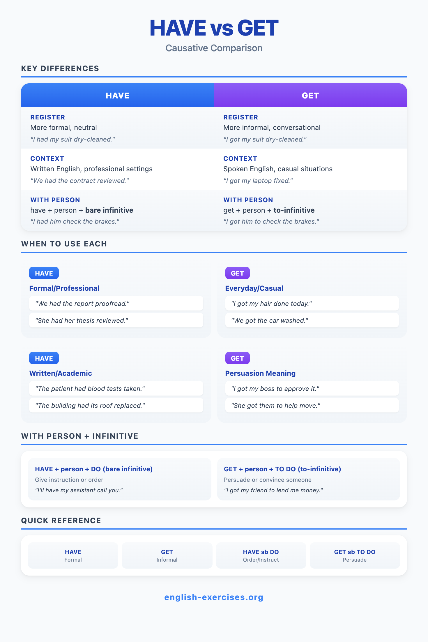Causative Have vs Get - When to Use Each