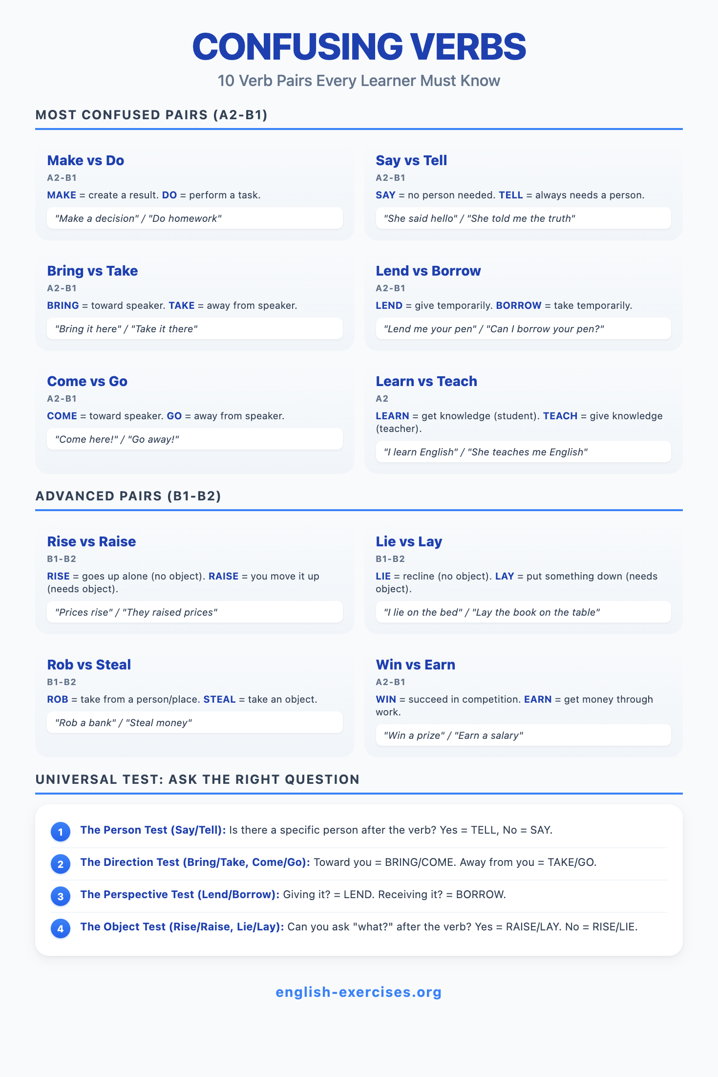 Confusing Verbs Overview - 10 Verb Pairs with Memory Tricks