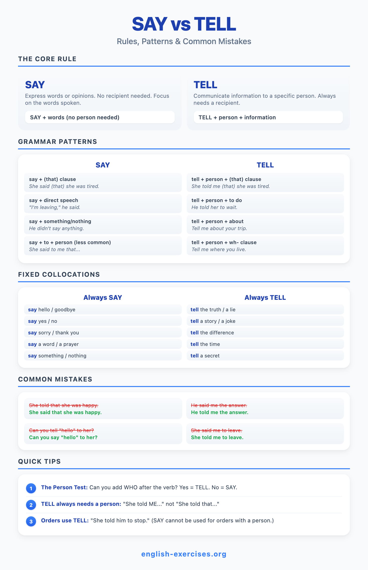 Say vs Tell - The Recipient Rule Explained