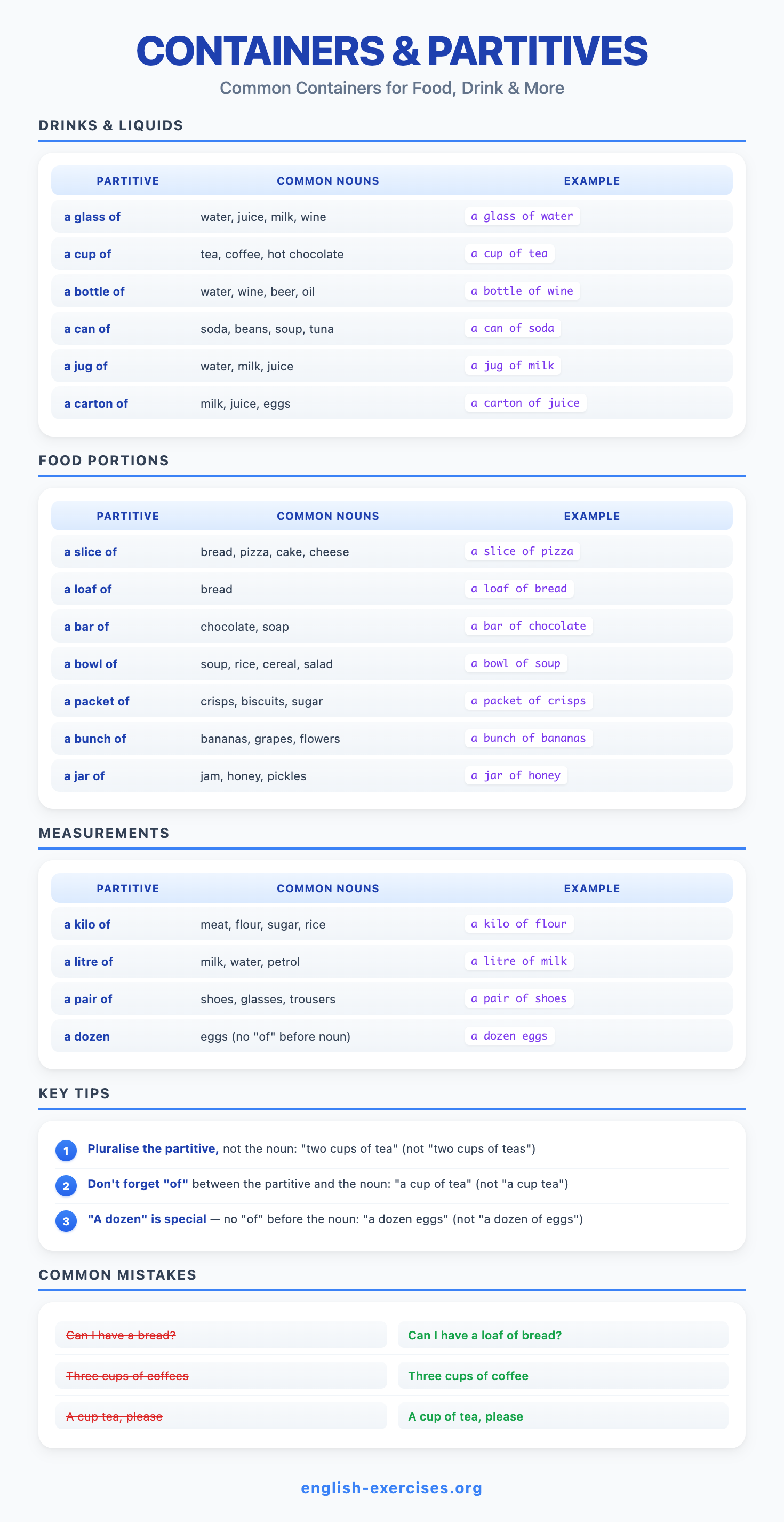Containers and Partitives for Food and Drink - Quick Reference