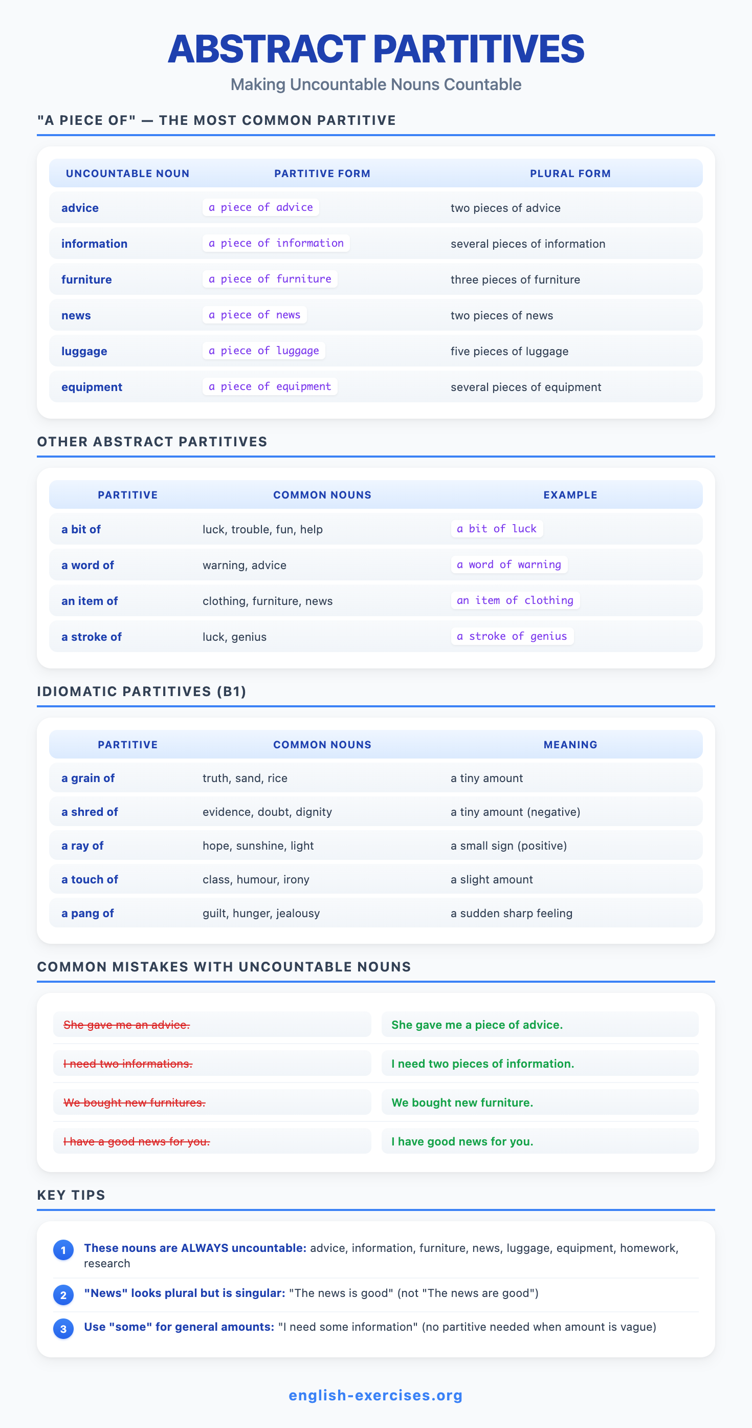 Abstract Partitives - Making Uncountable Nouns Countable