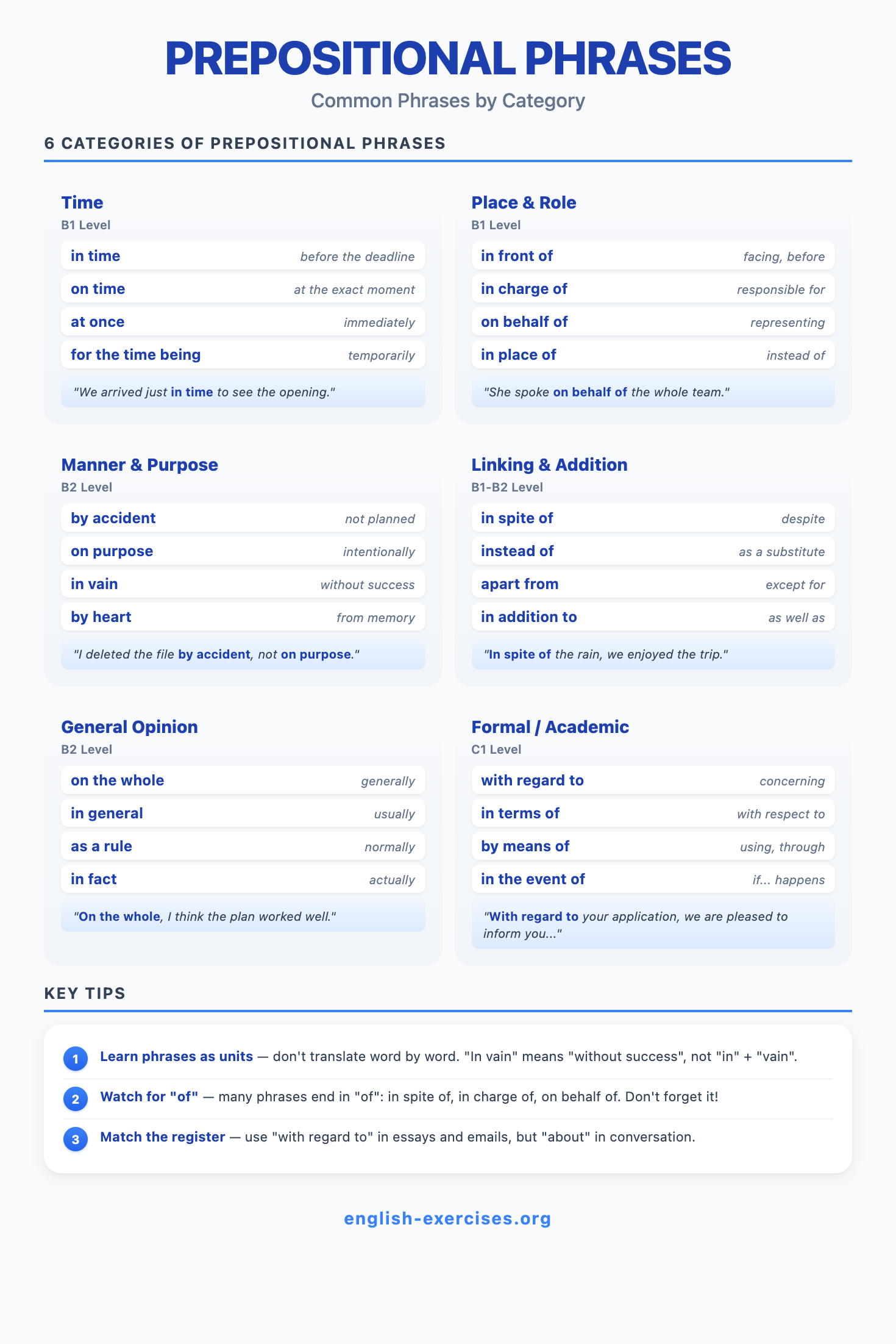 Prepositional Phrases by Category - Quick Reference Chart