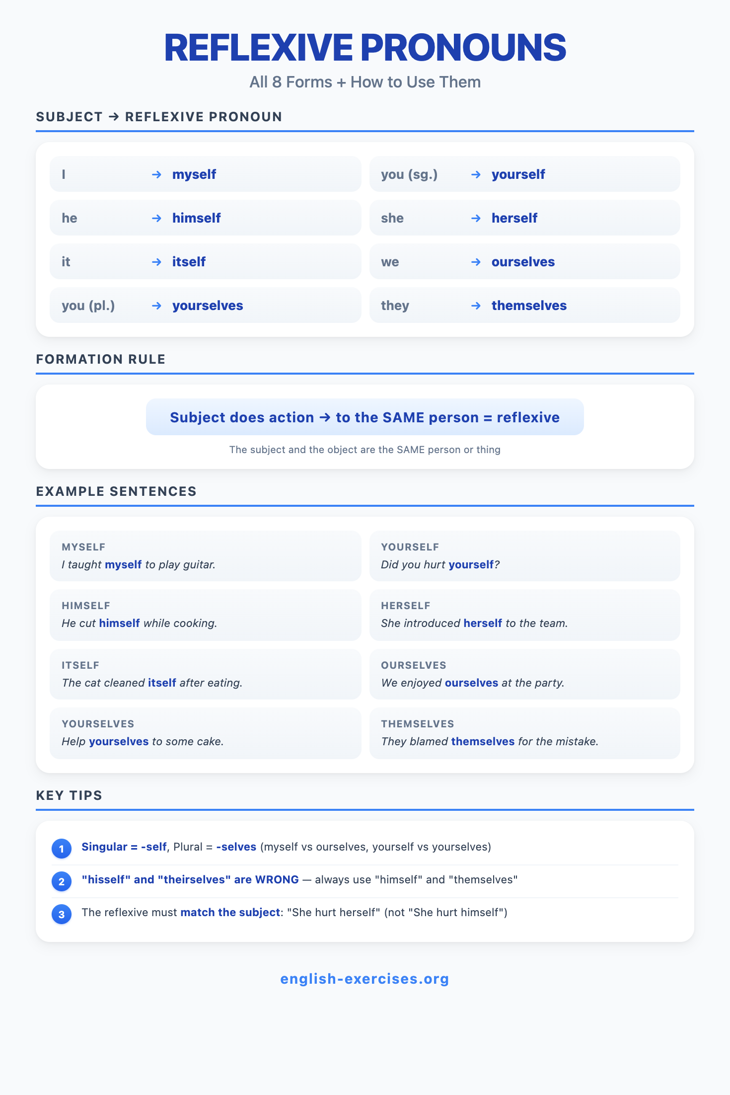 Reflexive Pronouns Rules - All 8 forms explained with subject mapping