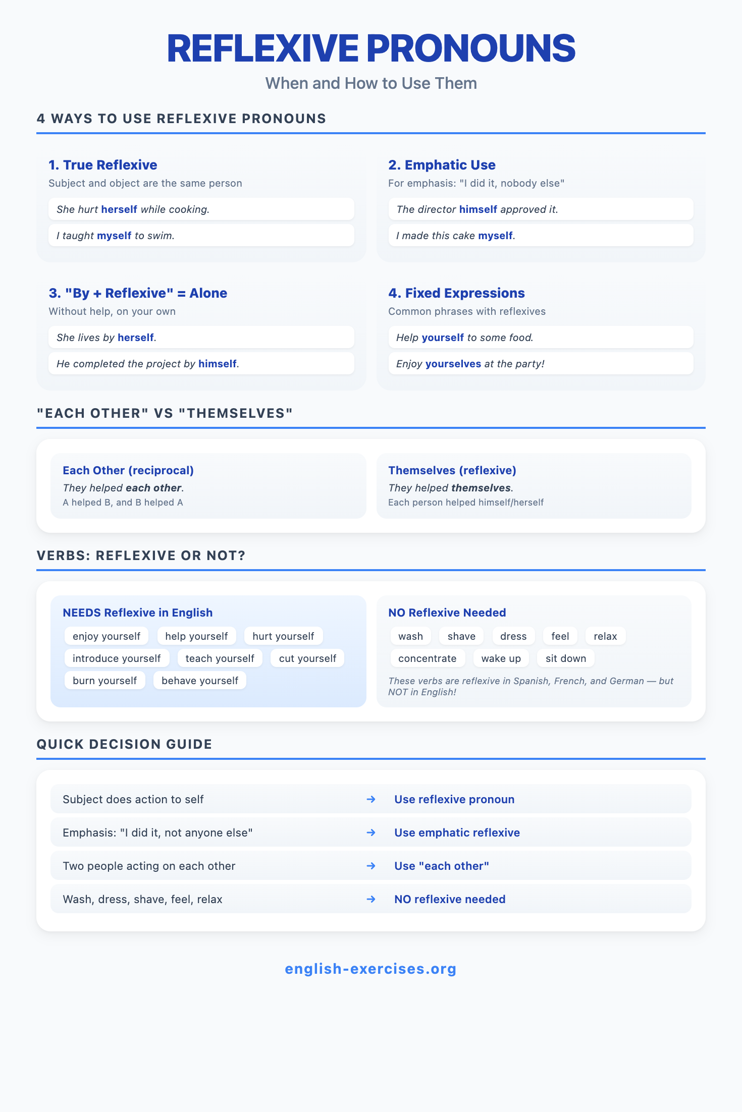When to Use Reflexive Pronouns — Uses and Examples