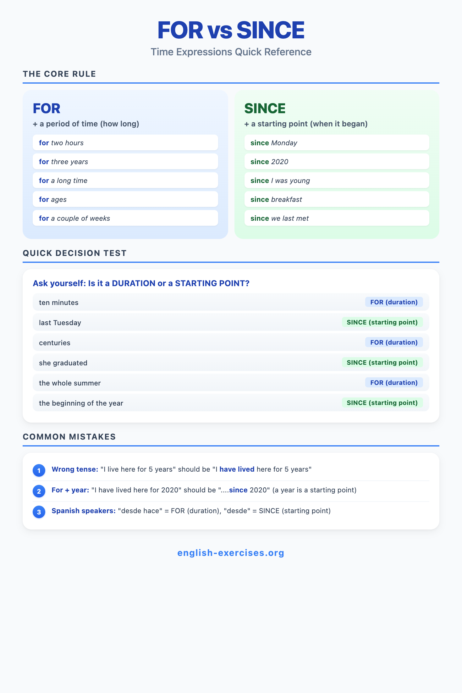 For vs Since - Time Expressions Quick Reference Chart